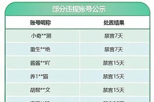 邱彪：今天通过防守赢下比赛 但全队失误较多 希望大家都保持健康